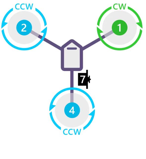 关于多轴飞行器定义描述正确的是