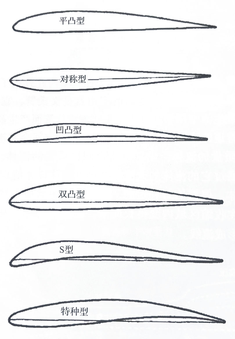 关于桨叶的剖面形状说法错误的是